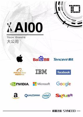 全球最值得關注的100家人工智能公司