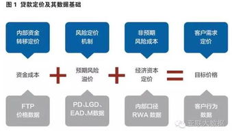 數(shù)據(jù)治理 釋放數(shù)據(jù)價值，賦能智能決策